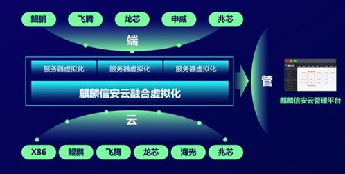 麒麟信安現(xiàn)場體驗會 融合虛擬化，在計算機(jī)網(wǎng)絡(luò)工程中創(chuàng)新與務(wù)實同行