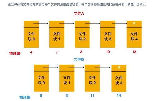 超神！華為工程師力作，典藏限量級計算機操作系統與計算機網絡指南，助你圓夢BAT